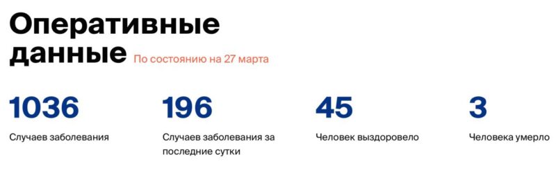 коронавирус