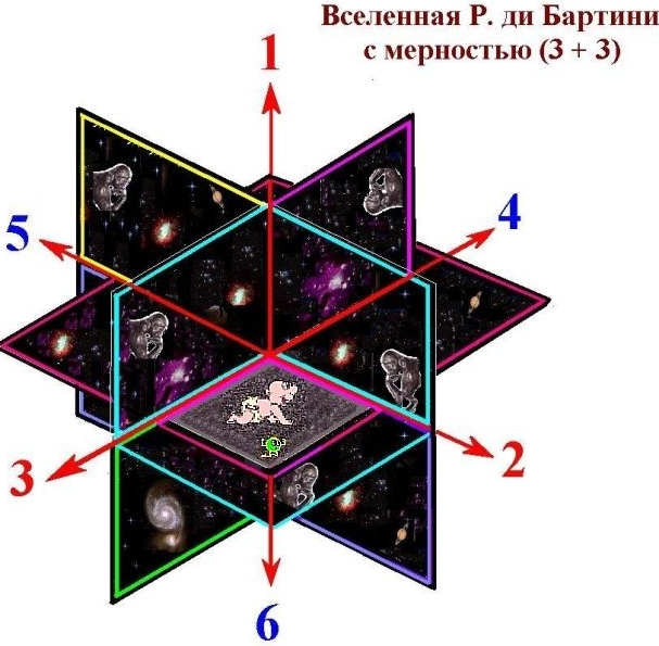 мир Бартини